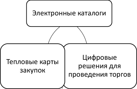����������� ����������� �������� ���������� � ����� ���������� ������������